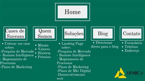 site de dicas.